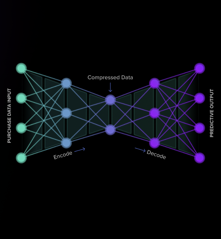 Real-Time Dashboard